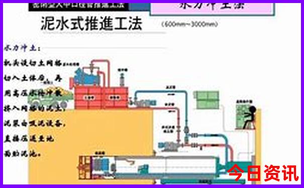 成都市区必去一日游